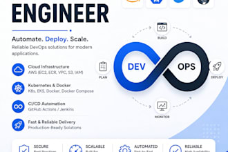 devops engineer,  AWS cloud, cicd