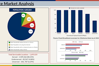 do market research and competitor analysis for your business