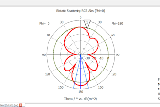 design ris and meta surface using cst studio suite