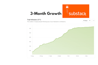 manage and grow your substack newsletter organically
