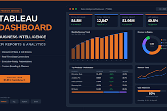 create professional tableau dashboards KPI reports and data visualization