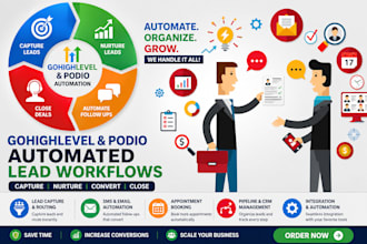 build a complete gohighlevel, podio, and crm lead management system