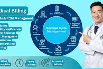 do medical billing, denials management, insurance rcm management