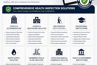 create professional health inspection and hygiene compliance reports