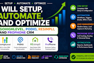 setup, automate, and optimize gohighlevel, podio, resimpli, and prophone CRM