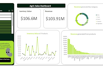 design an interactive excel dashboards for agricultural data