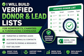 generate targeted donor leads for fundraising campaigns