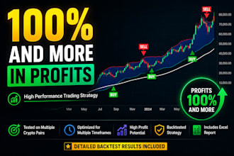 give 100 percent profit trading strategy