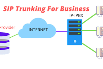 sip trunk did number 3cx auto dialer voip auto dialer and sip trunk provider