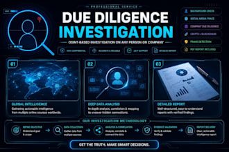 conduct an osint due diligence investigation any a person or company