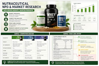 do nutraceutical market research and competitor analysis