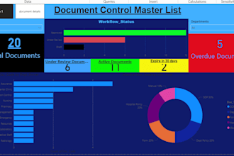 build a power bi dashboard for hospital document control