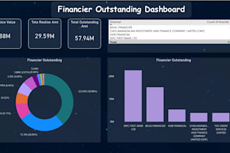 create excel dashboards, power bi dashboards and power query automation