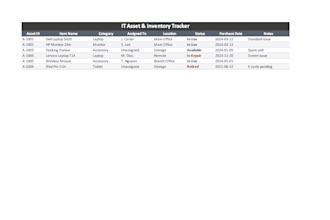 build a custom excel inventory or asset tracker