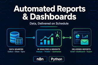 automate your reports and dashboards to save hours