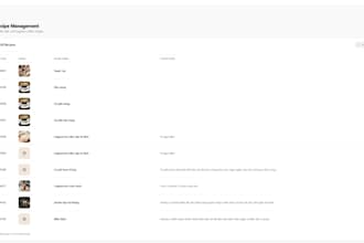 make the website fit the customer need