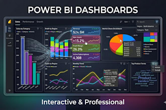 build  interactive power bi dashboard with  dax , kpis and insights