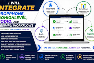 integrate propphone gohighlevel podio and resimpli workflows