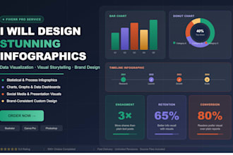 design eyecatching infographics and data visualizations