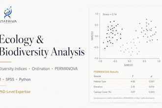 perform ecology and biodiversity analysis using r, spss, and python