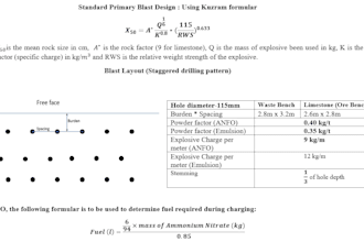 design and optimize drill and blast patterns for mines