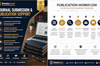 manage your journal submission and publication process