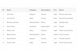 source qualified IT candidates from linkedin for your hiring needs