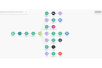 automate your business workflows with make