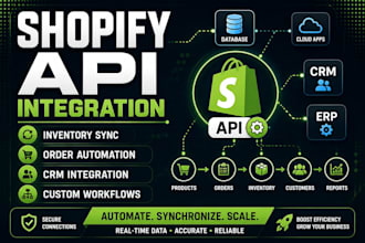 do shopify API integration, inventory sync, order automation and CRM sync