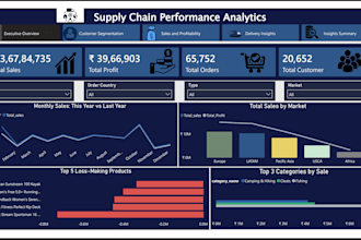 create interactive power bi dashboards and reports
