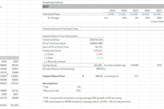 provide intitutional level investment research