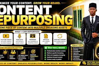 repurpose your content into engaging posts, blogs, emails, and marketing content