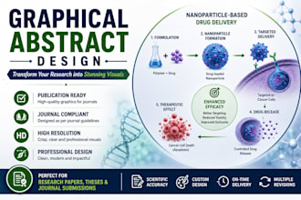 create professional scientific graphical abstracts for research papers