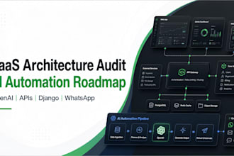 audit your saas architecture and ai automation roadmap