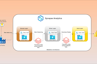 integrate sap data into azure data lakehouse using etl pipelines