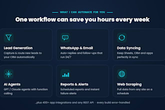 build n8n automation to save you hours of manual work