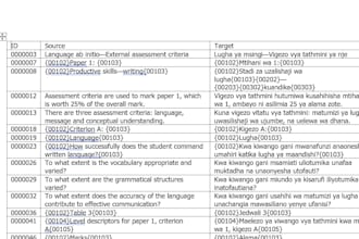 translate english to swahili and swahili to english contents