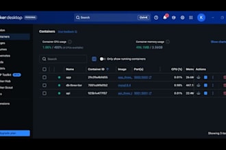 dockerize your application and setup gitlab ci cd pipeline