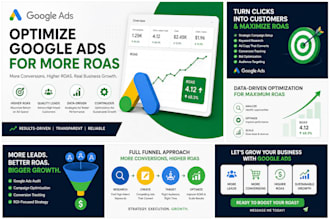 optimize google ads to increase roas and conversions