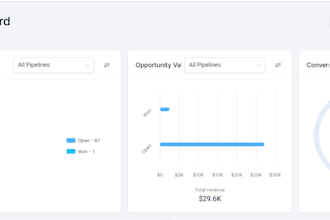 setup gohighlevel workflows, funnels, CRM and automation