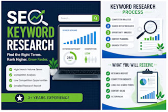 keyword research for website growth and rankings
