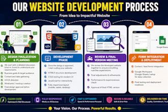 design a business website