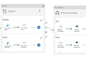 build azure data factory etl pipelines to process your data