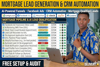 generate mortgage leads through facebook ads and ai crm automation funnel design