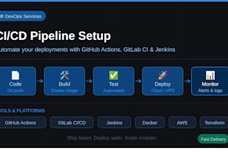 dockerize your application and deploys it on vps
