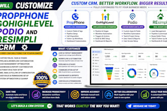 customize propphone gohighlevel podio and resimpli CRM