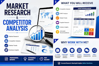 do market research, internet research and competitor analysis