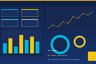 build a power bi dashboard with kpis, analytics and executive reporting