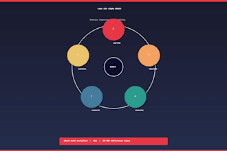 apply lean six sigma dmaic to your business process and cut waste