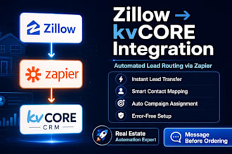 integrate zillow leads with your kvcore CRM using zapier